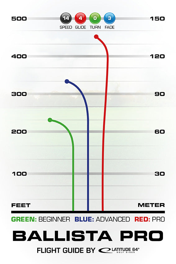 Latitude 64 - Ballista Pro Distance Driver - Opto - 14/4/0/3